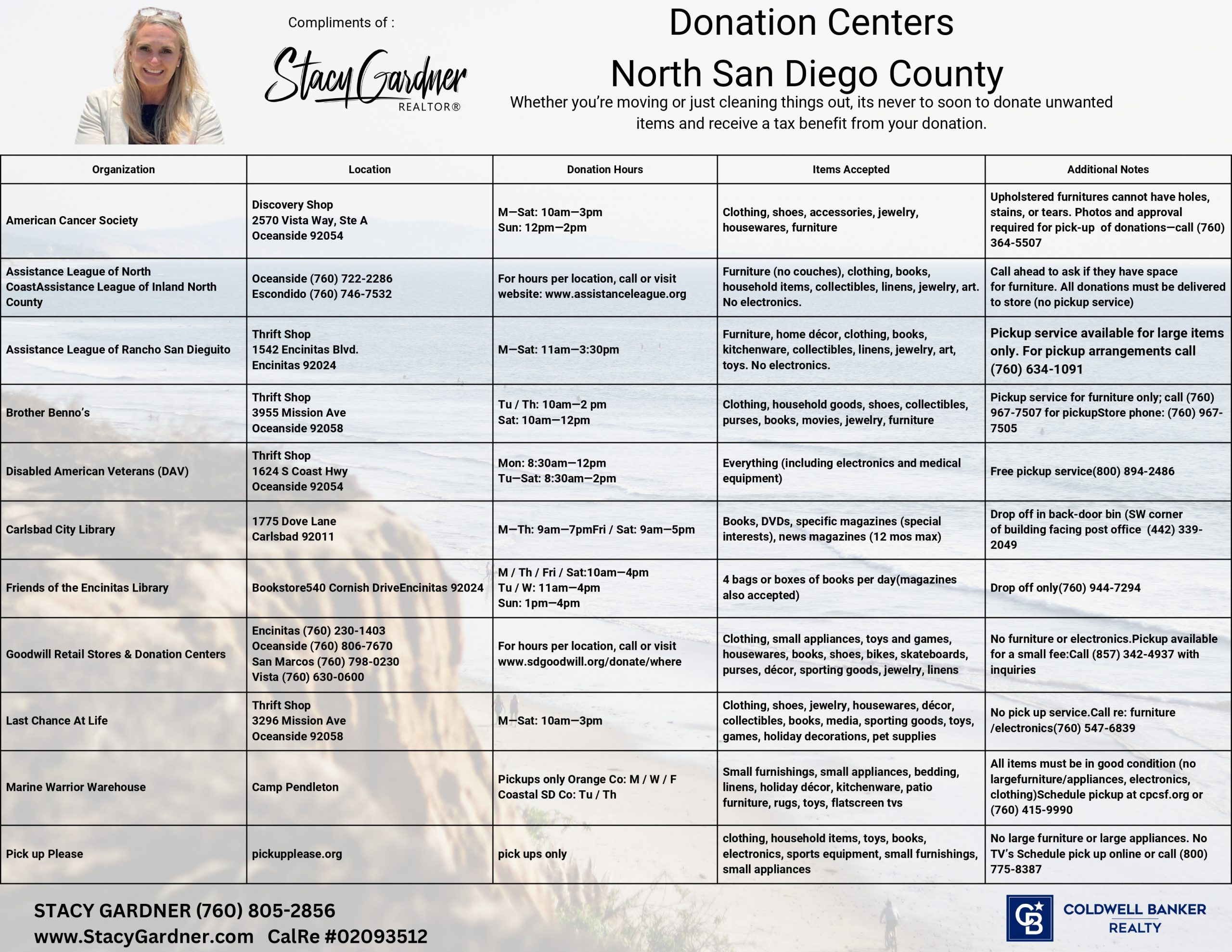 north county donations_page-0001